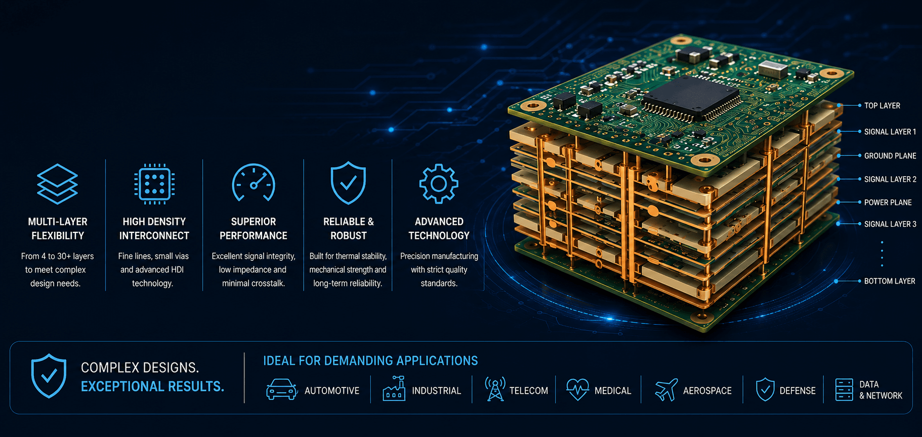 Multilayer PCB with dense routing and visible internal layer edges