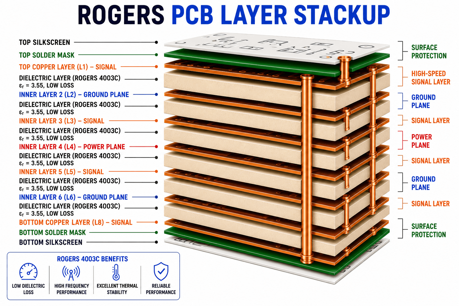 PCB manufacturing process – Rogers material handling and inspection