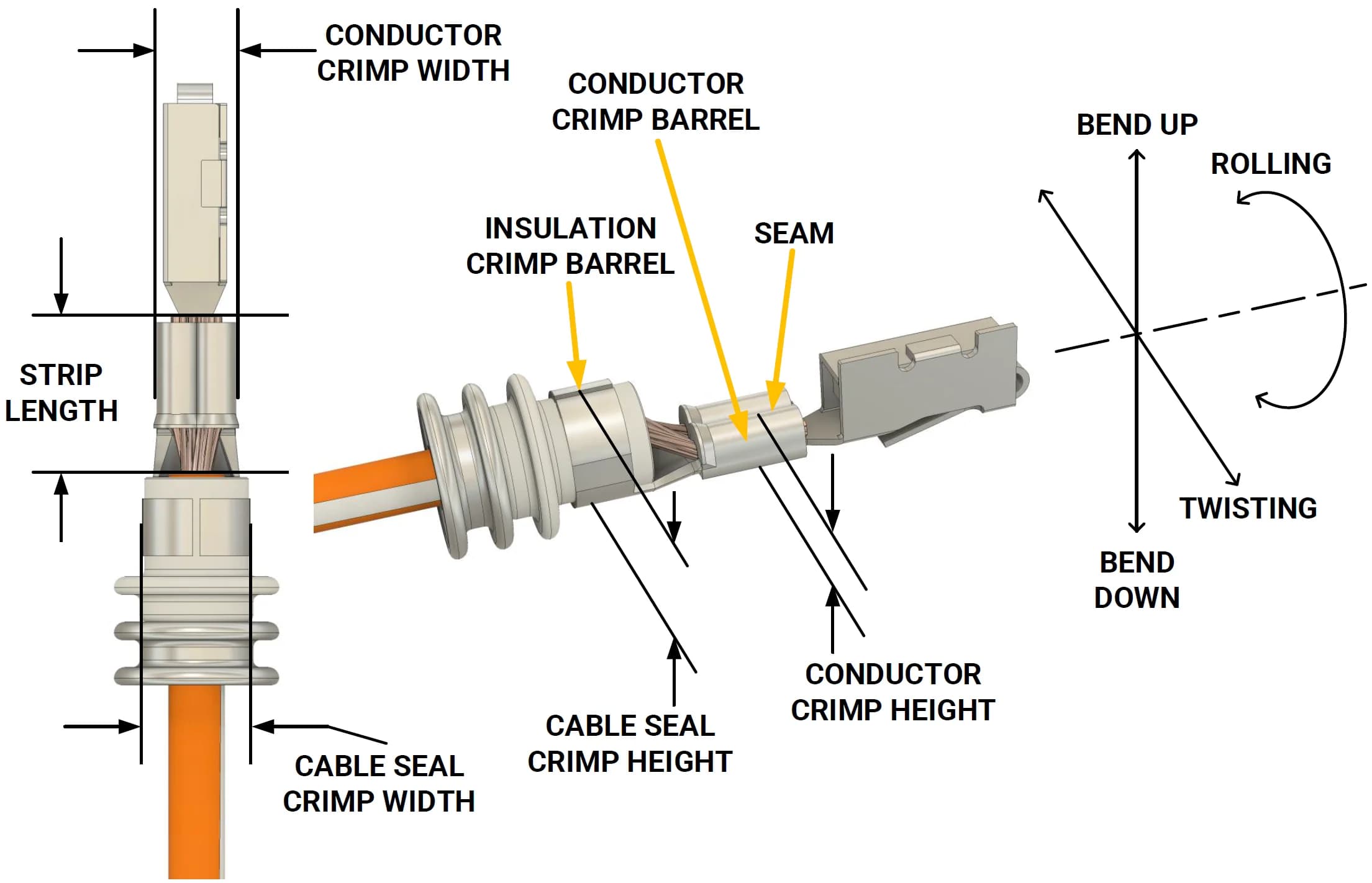 Diagram showing harness with connectors, crimps, protective sleeves, and branching