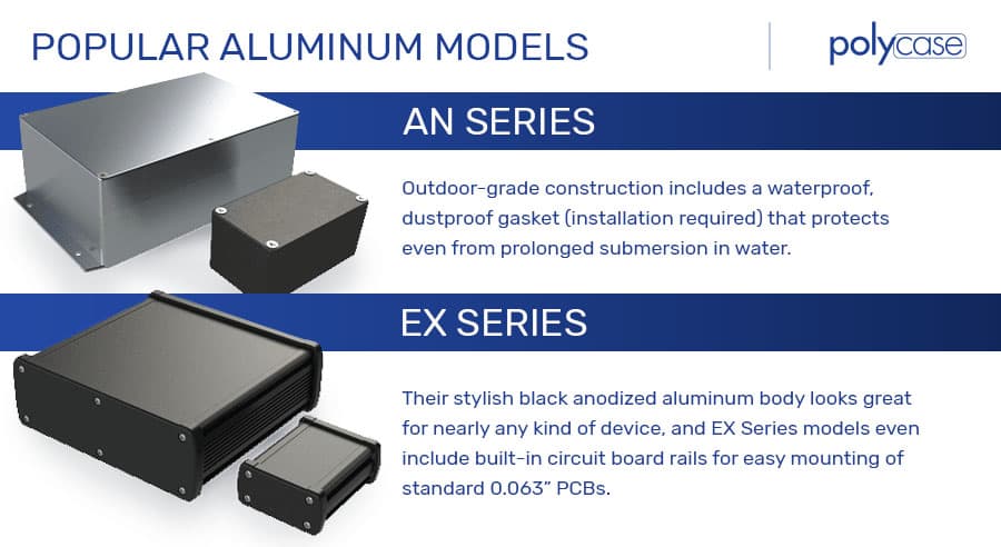 Sleek industrial enclosure with PCB and wiring installed