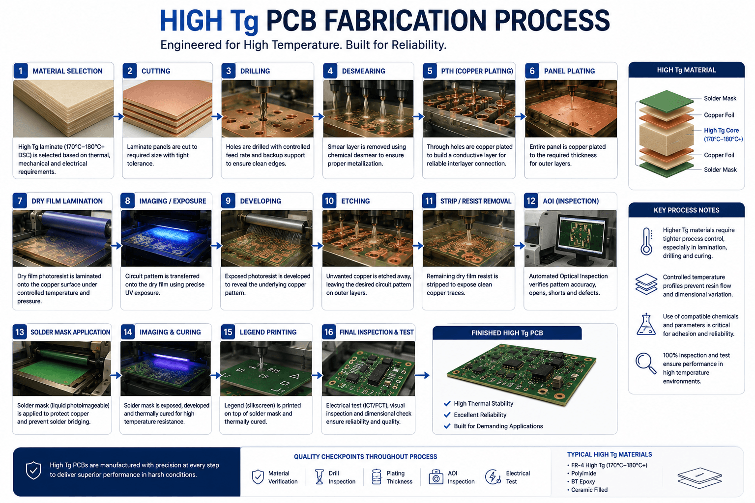 PCB fabrication or thermal testing process image