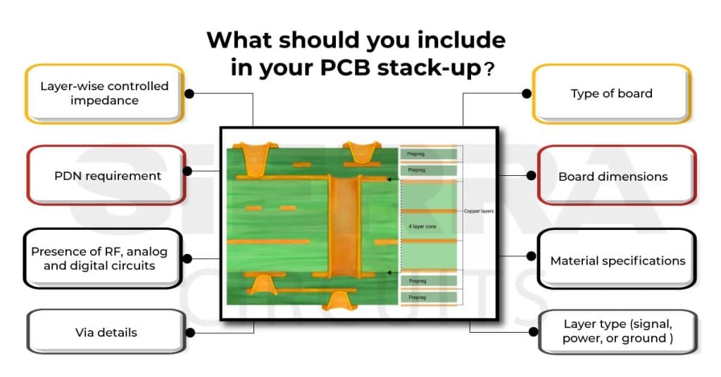 Multilayer PCB with dense routing and visible internal layer edges